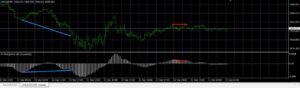 ICT Divergence Confluence Indicator MT4