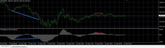 ICT Divergence Confluence Indicator MT4