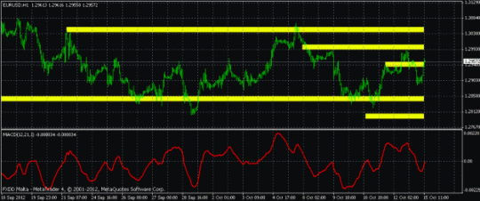 ICT Divergence Confluence Indicator MT4