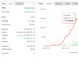 Index Scalper PRO V2.8 EA MT5