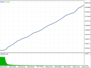 Index Scalper PRO V2.8 EA MT5