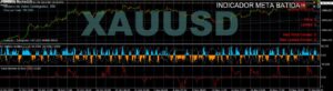 INDICADOR META Indicator MT4