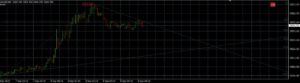 INDICADOR META Indicator MT4