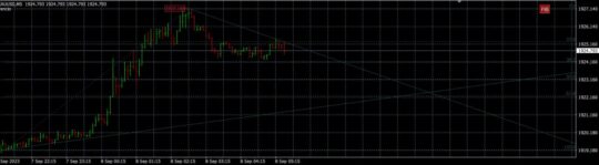 INDICADOR META Indicator MT4