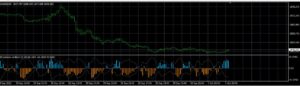 INDICADOR META Indicator MT4