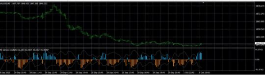 INDICADOR META Indicator MT4