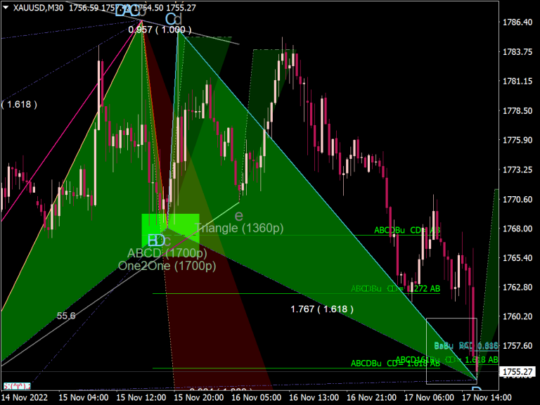 INDICADOR META Indicator MT4