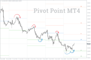 INDICADOR META Indicator MT4