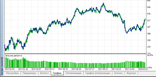 Inosefa scalper EA MT5