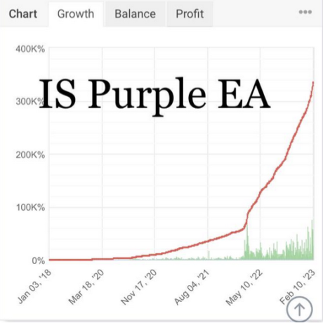 IS PURPLE V1.1 EA MT4 +SET FILES