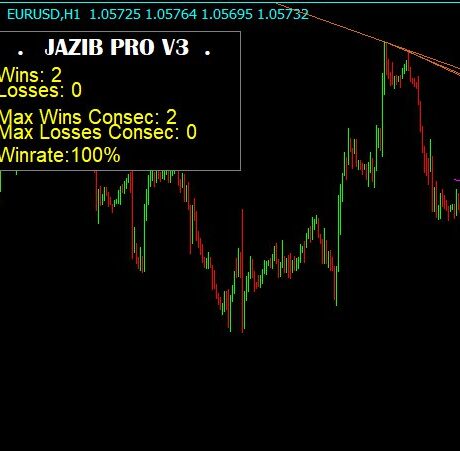 JAZIB PRO V3 Indicator MT4
