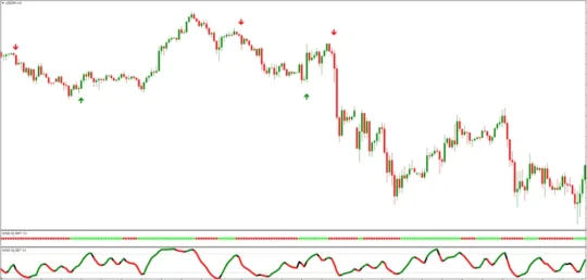 KING IQ INDICATORS V3 Indicator MT4