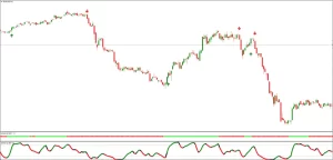 KING IQ INDICATORS V3 Indicator MT4