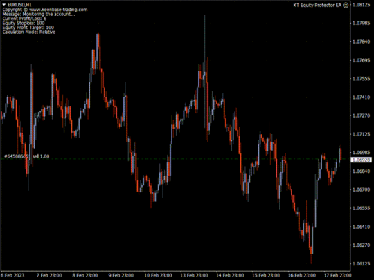 KT Equity Protector EA MT4