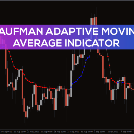 kaufman adaptive moving average Indicator MT4