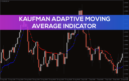 kaufman adaptive moving average Indicator MT4