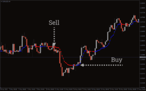 kaufman adaptive moving average Indicator MT4