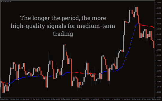 kaufman adaptive moving average Indicator MT4