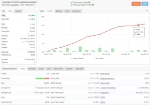 La Gold EA v1.3 MT4