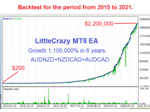 LittleCrazy v1.11 EA MT4