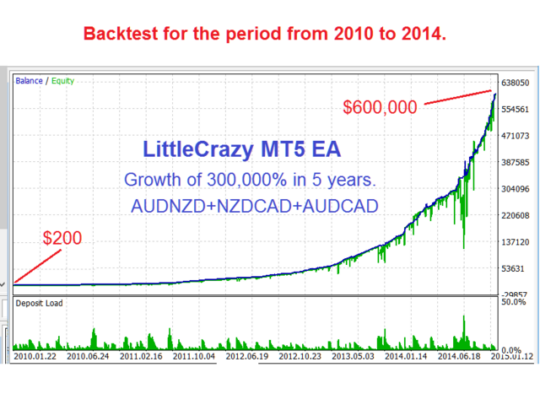 LittleCrazy v1.11 EA MT4