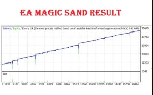 Magic Sand EA V1.5 MT4