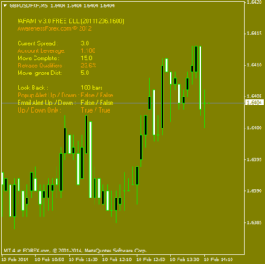 Measure Trends Indicator System MT4