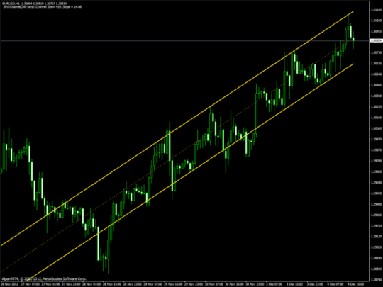 Measure Trends Indicator System MT4