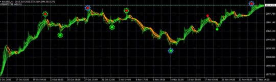 Measure Trends Indicator System MT4