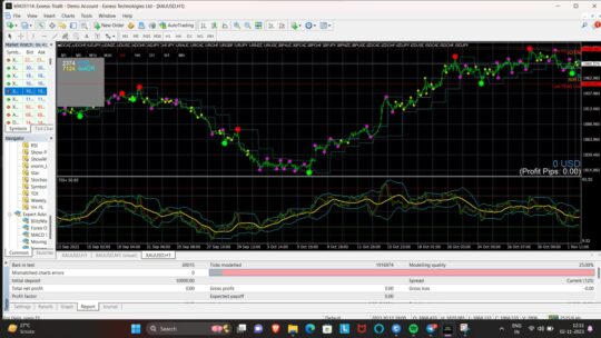 Modified BTMM indicator MT4