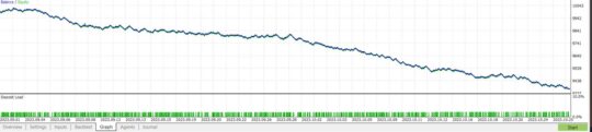 NASDAQ GHOST ROBOT PLATINUM V1.0 EA MT5