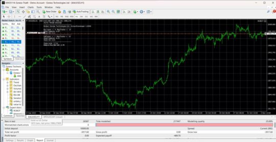 No Loss EA Robot MT4