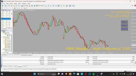 PWR NASDAQ EA MT4