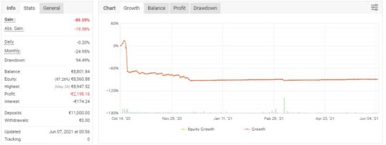 PIP Queen Scalper EA MT4 + SETFILES