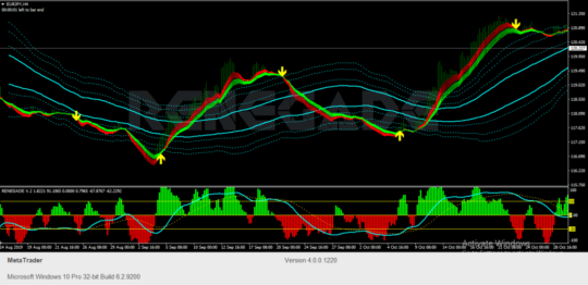 RENEGADE TRADING SYSTEM V.2 INDICATOR MT4