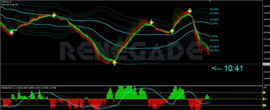 RENEGADE TRADING SYSTEM V.2 INDICATOR MT4