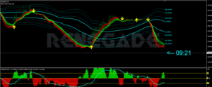 RENEGADE TRADING SYSTEM V.2 INDICATOR MT4