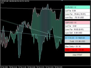 EA RUL HEDGE MT4 V2.1 +SET FILES