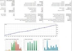 EA RUL HEDGE MT4 V2.1 +SET FILES