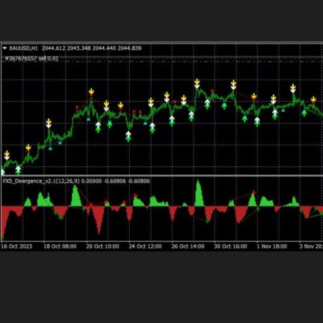 SBO DIVER INDICATOR MT4