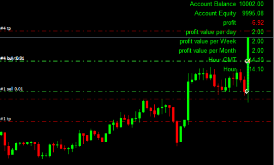 KING SPREAD FX MULTI v1.5 EA MT4