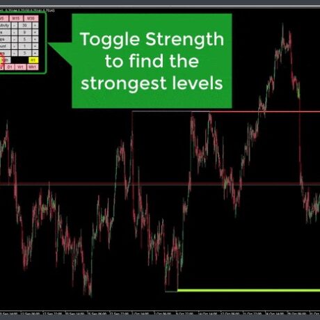 THE BEST SUPPORT AND RESISTANCE INDICATOR MT4