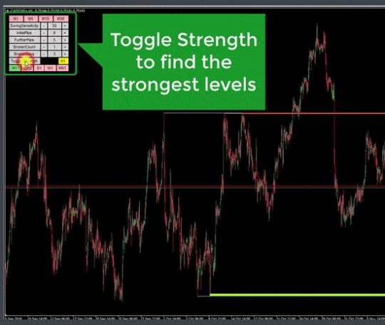 THE BEST SUPPORT AND RESISTANCE INDICATOR MT4