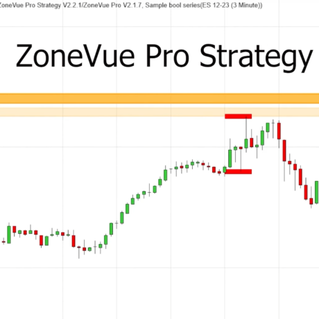 ZoneVuePro V3.1.1 Indicator and Strategy