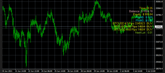 BTC PRO EA MT4