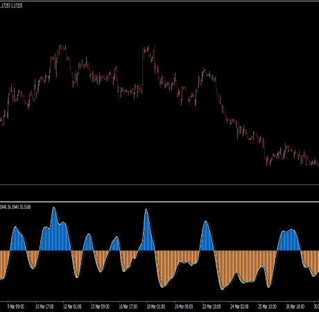 CCI Adaptive Smoother INDICATOR MT4