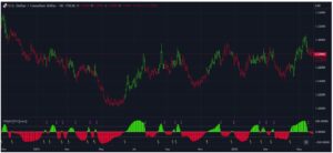 CCI Adaptive Smoother INDICATOR MT4