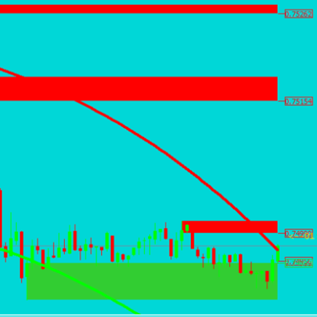 Destroy Indicator V3.0 & V4.0 MT4