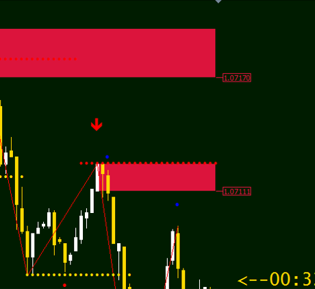 Destroy Indicator V3.0 & V4.0 MT4