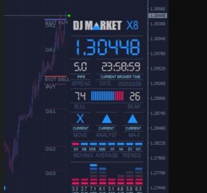 DJ MARKET PRO INDICATOR MT4